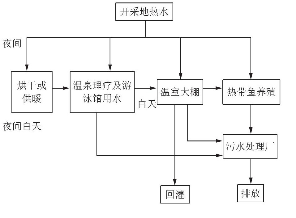 丹東市椅圈鎮(zhèn)地?zé)崴Y源開發(fā)利用-地大熱能