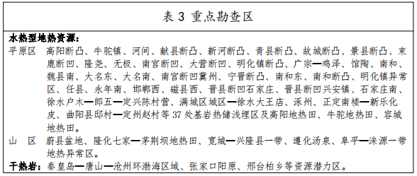 河北：“取熱不取水”利用地熱資源，不需辦理取水、采礦許可證-地大熱能