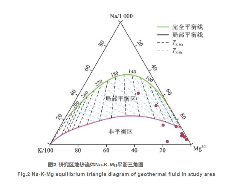 黃岡地區干熱巖賦存條件及遠景分析-中深層地熱資源勘查-地大熱能