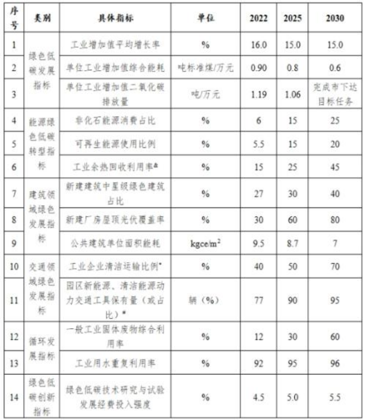 山西長治市: 因地制宜推進地熱能等可再生能源在園區(qū)建筑中的應用-地大熱能