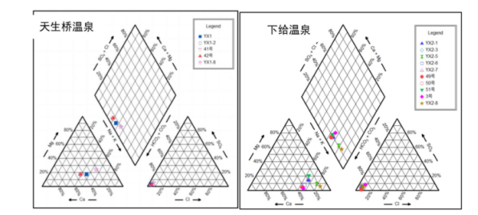 香格里拉地區溫泉水文地球化學特征及成因分析-地大熱能