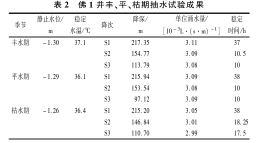 樂山大佛景區(qū)區(qū)域地熱資源開發(fā)遠景分析-地大熱能