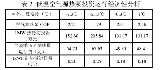 西藏日喀則地區清潔能源集中供暖熱源應用-中深層地熱供暖-地大熱能