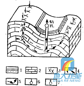 四川省地熱資源分布規律-地熱開發利用-地大熱能